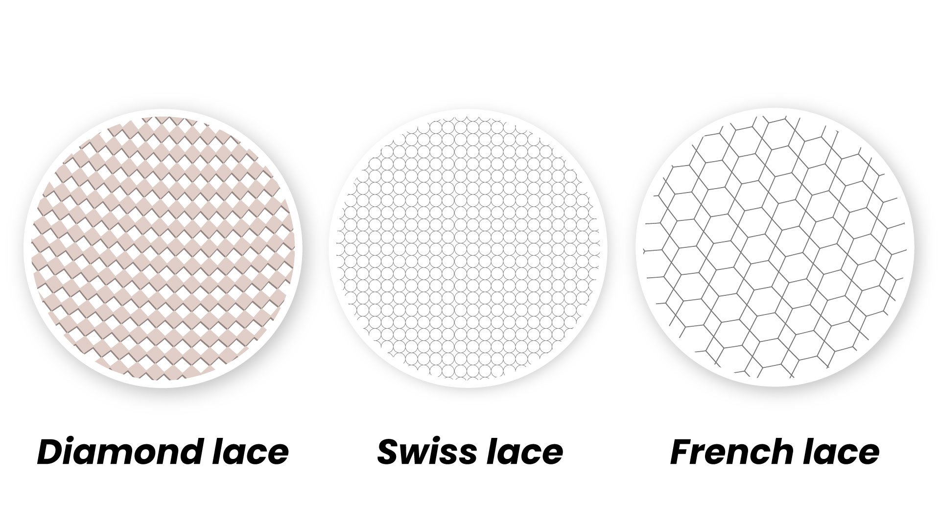 How does it differ from Swiss and French lace?